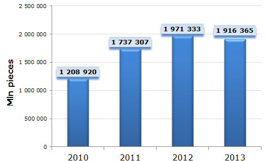 motor car manufacturers