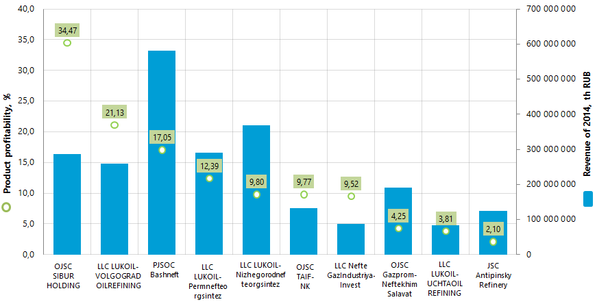 product profitability ratio